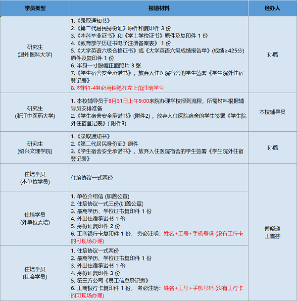 2022级研究生及住培学员报到指南图一.png