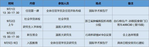 2022级研究生及住培学员报到指南图三.png