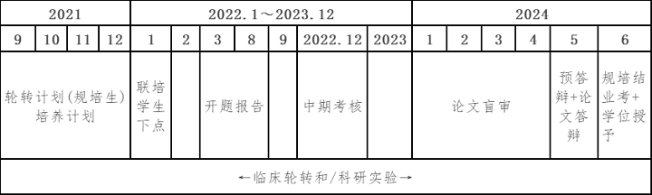 2021级研究生报到指南二.png