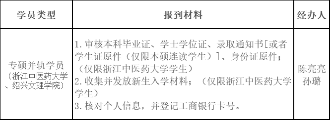 国科大肿瘤医院2021级研究生报到指南.png