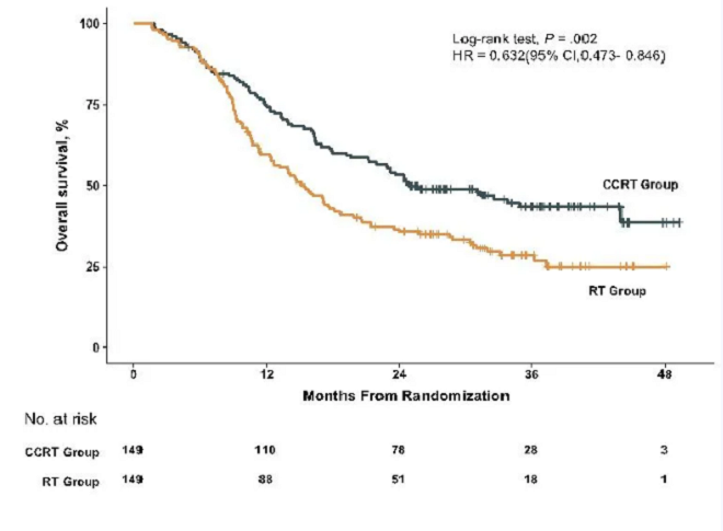 ITT人群总生存曲线.png ITT人群总生存曲线.png