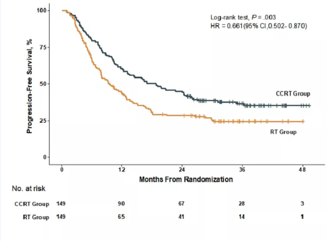 ITT人群无进展生存曲线.png ITT人群无进展生存曲线.png